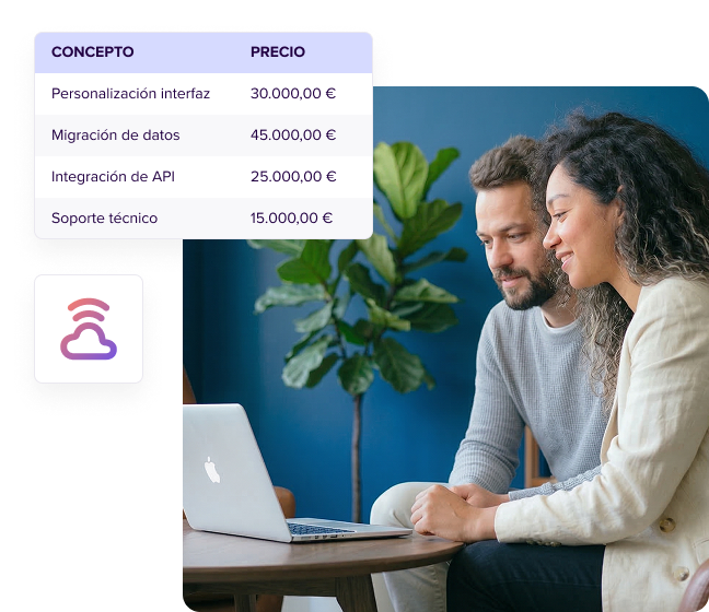 SaaS-productos