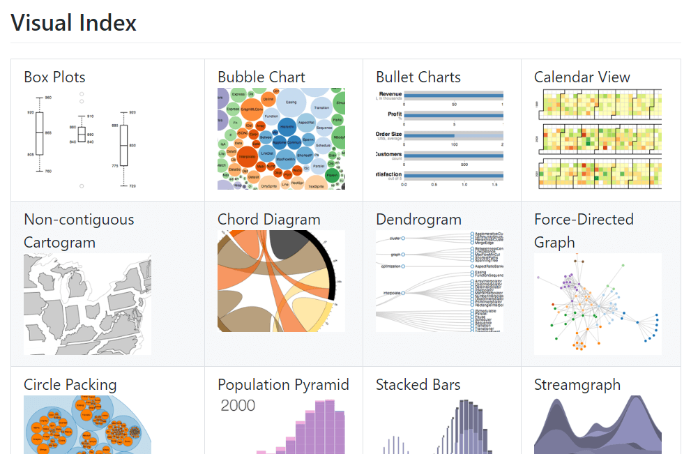 D3visualIndex