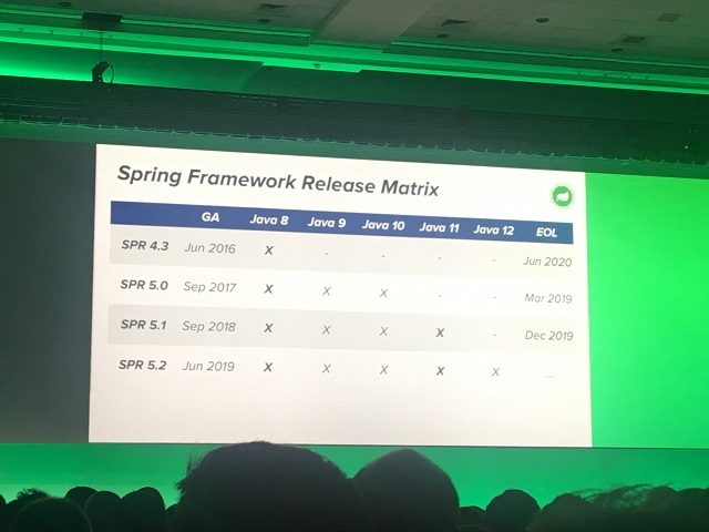 Spring Framework Release Matrix