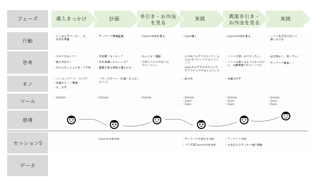 zoomCustomerjourneymap.PNG