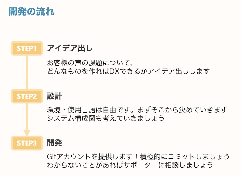 インターン開発の流れ