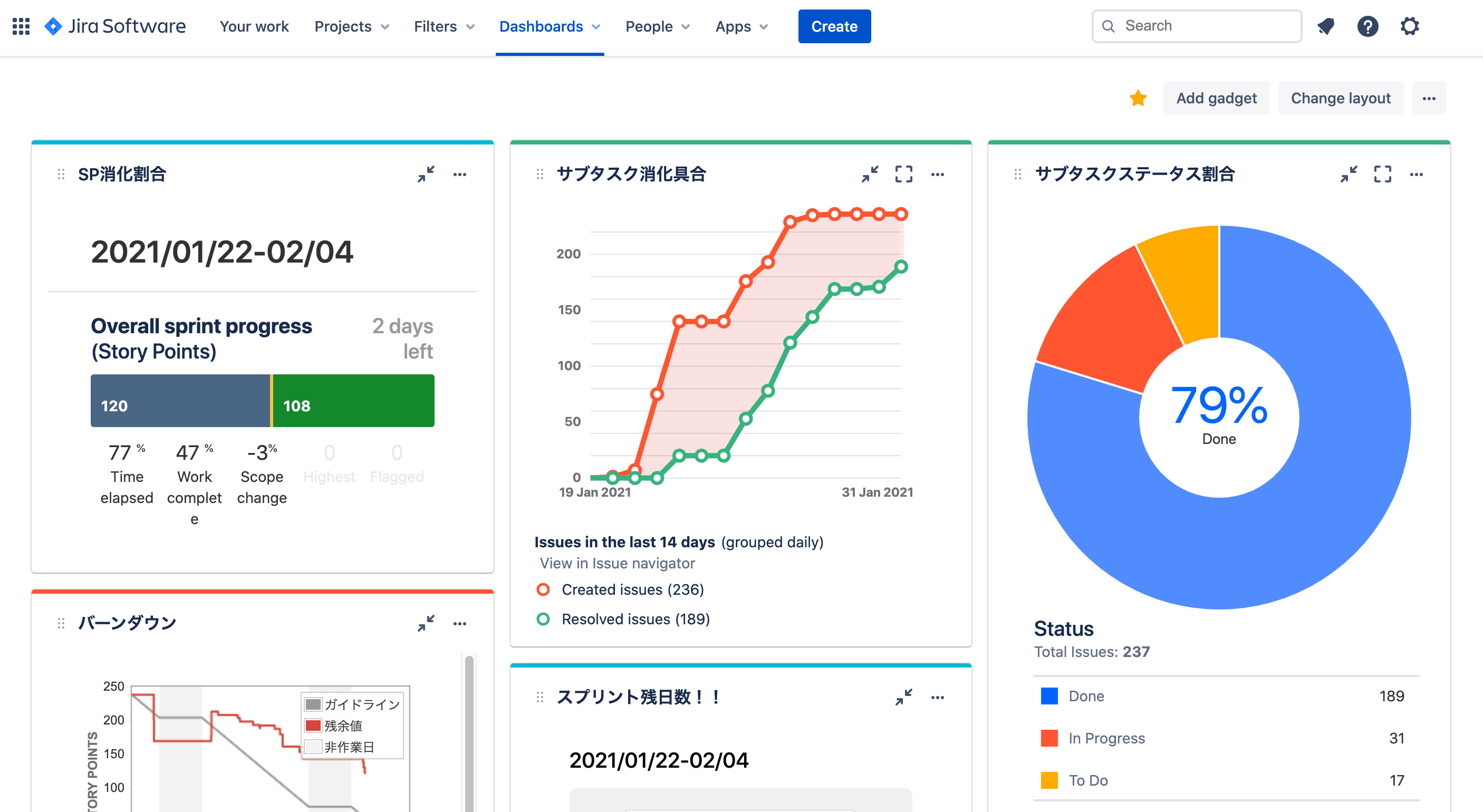 Dashboard