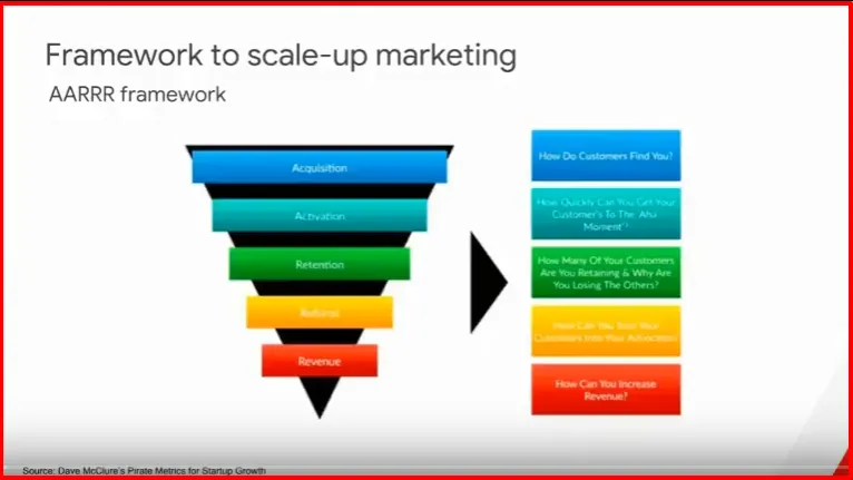 marketing funnel
