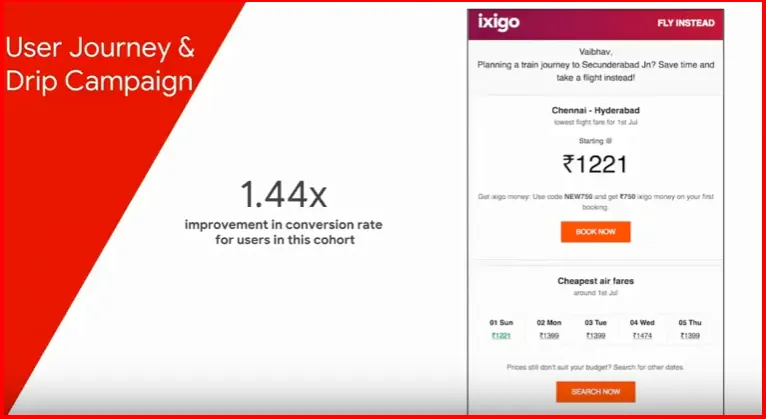 user journey