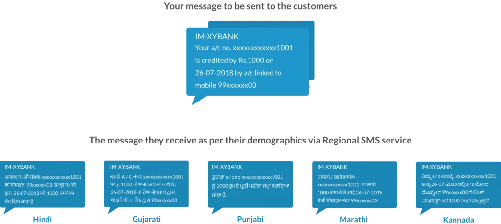 Regional SMS Service by MSG91