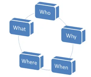 cycle1 sms marketing cycle