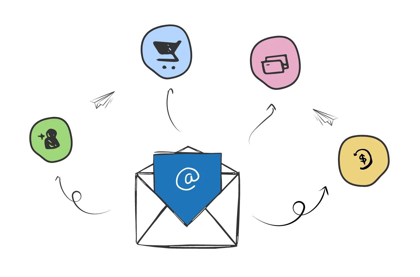 message delivery way