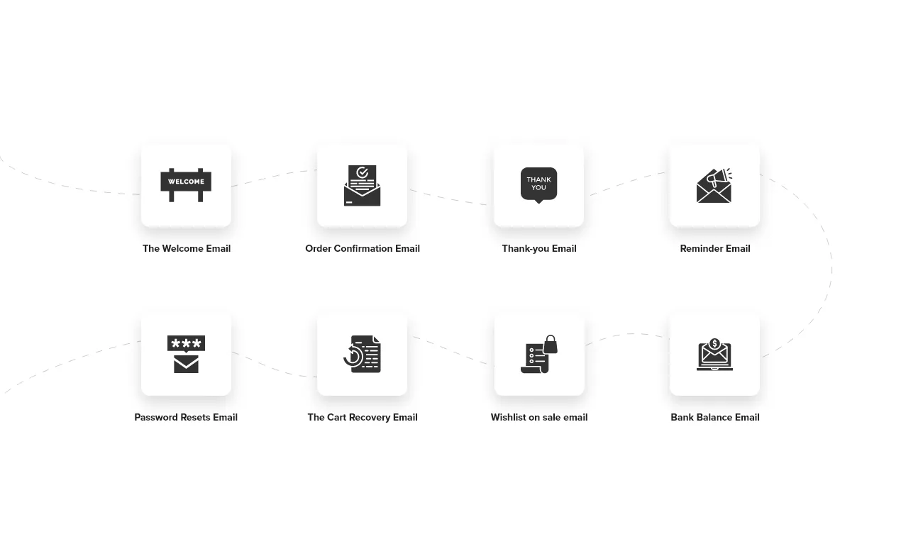 email process