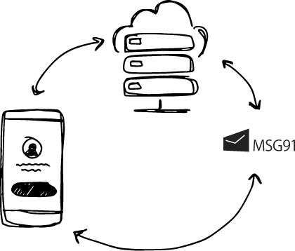 otp authentication