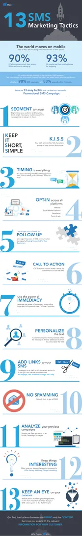 13 Tactics for SMS Marketing