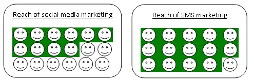 social media market