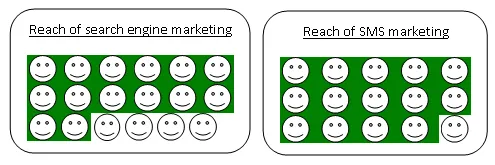 search engine marketing
