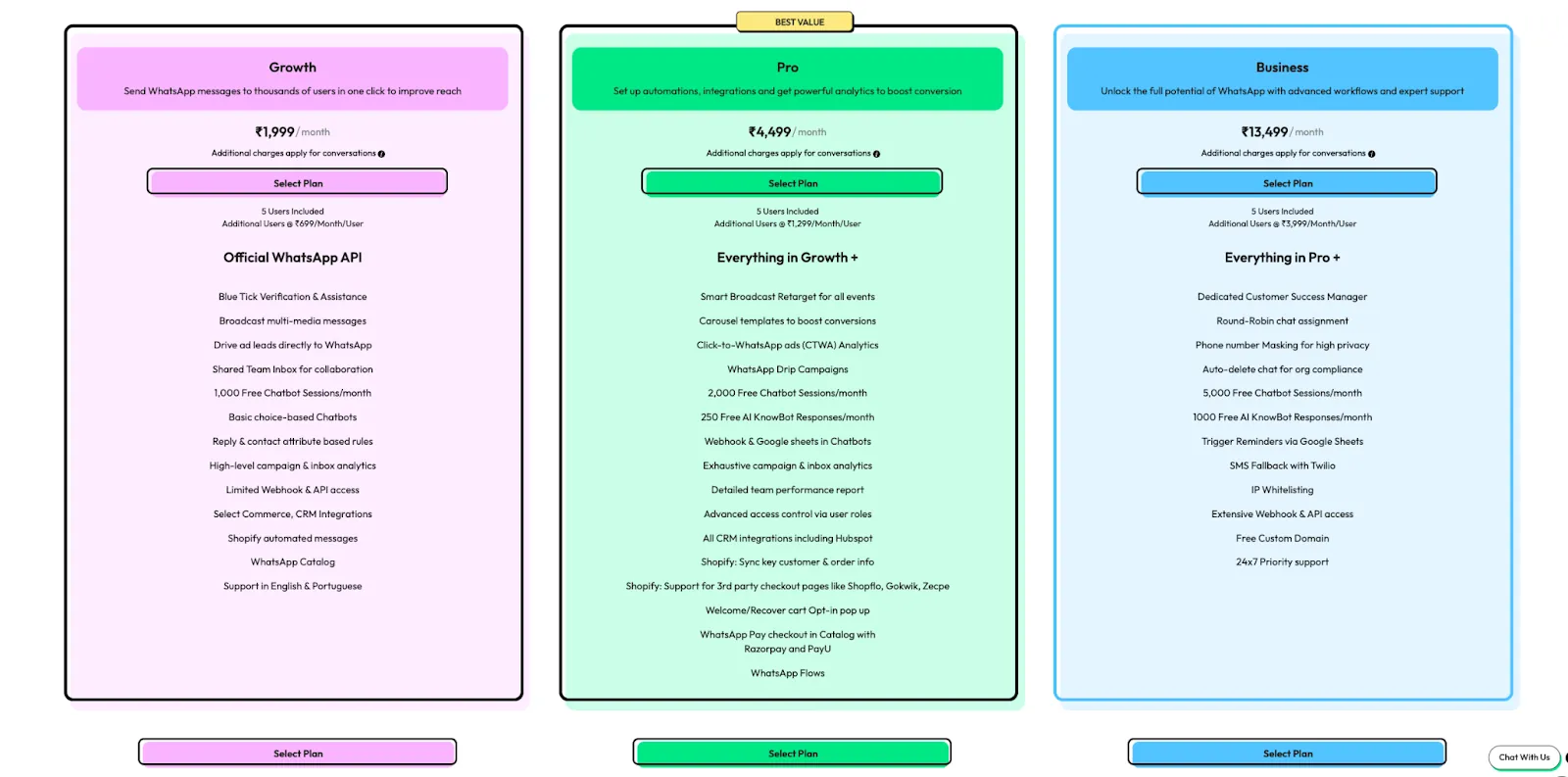 Popular WhatsApp Marketing Tool