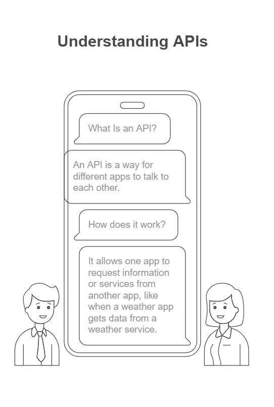 What is an API?