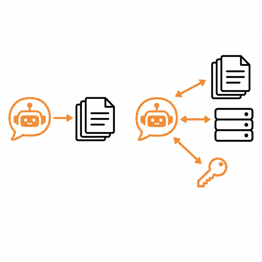 Diagram comparing a read-only docs MCP server that returns pages with a DocStar MCP server that searches docs, reads the contract and calls the API after OAuth sign-in