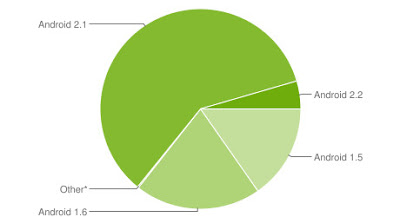 lists of android os versions