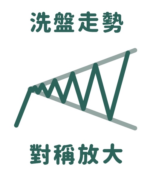 放大擴散形態
