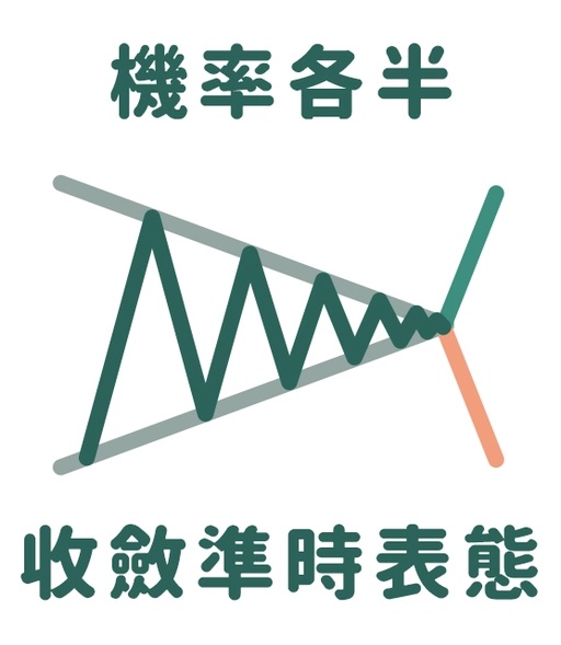 收斂形態