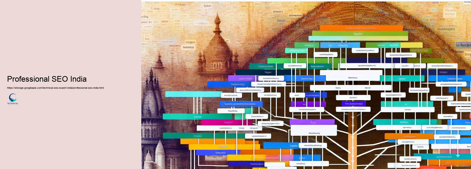 Exactly Just how a Technical SEARCH ENGINE OPTIMIZATION Professional in India Can Enhance Your Website Efficiency