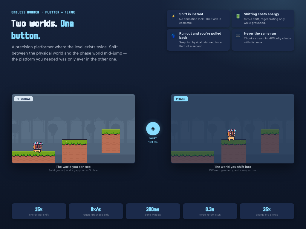 2D Platformer Game — Gaming · own product