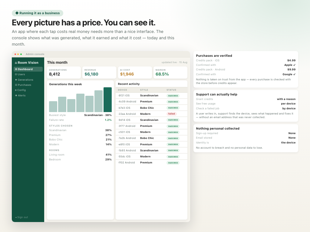 AI Interior Redesign — Running it as a business