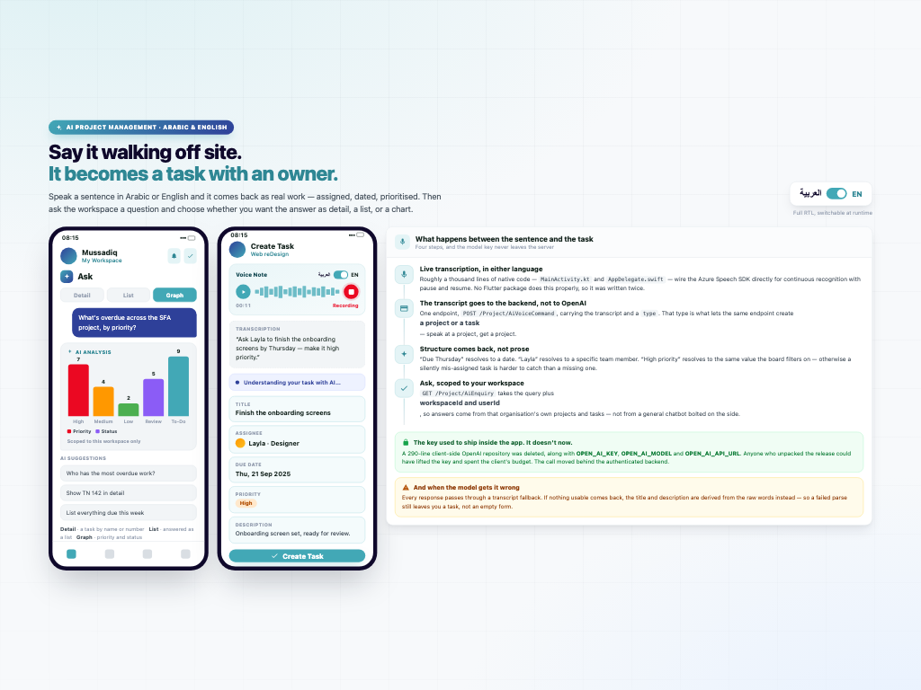 AI Project Management — AI · Project management