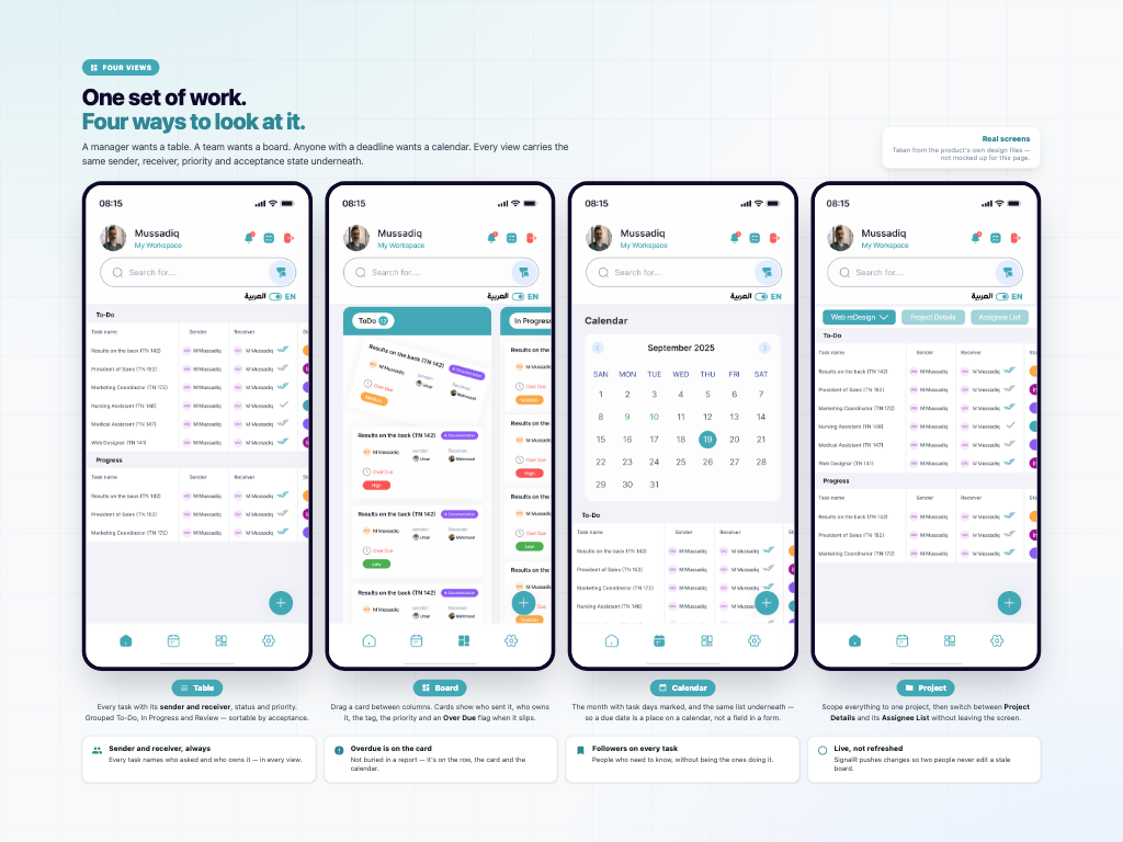 AI Project Management — One set of work, four ways to look at it