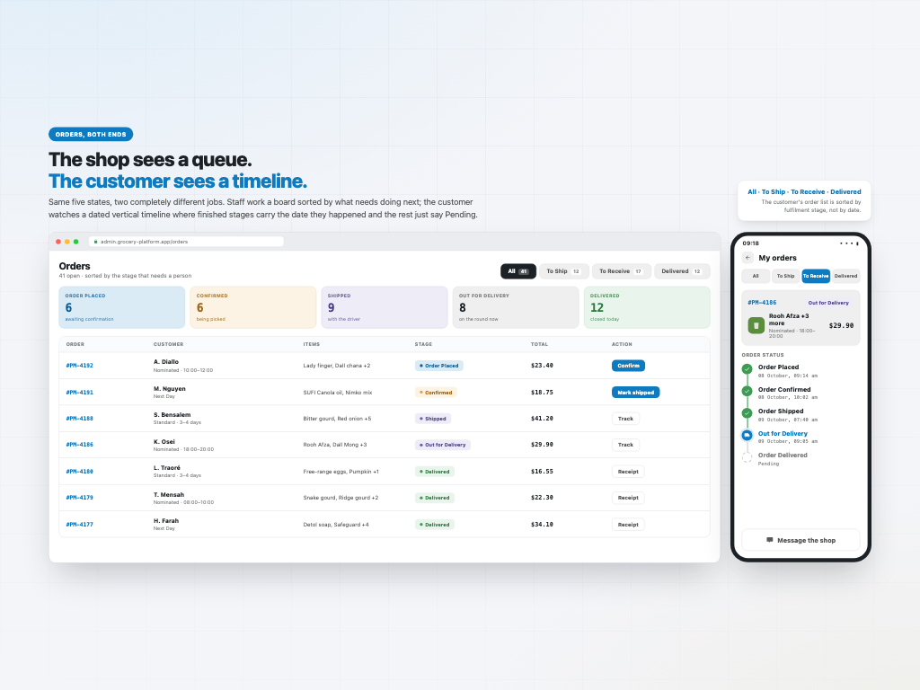 Grocery Delivery App — One lifecycle, two very different jobs