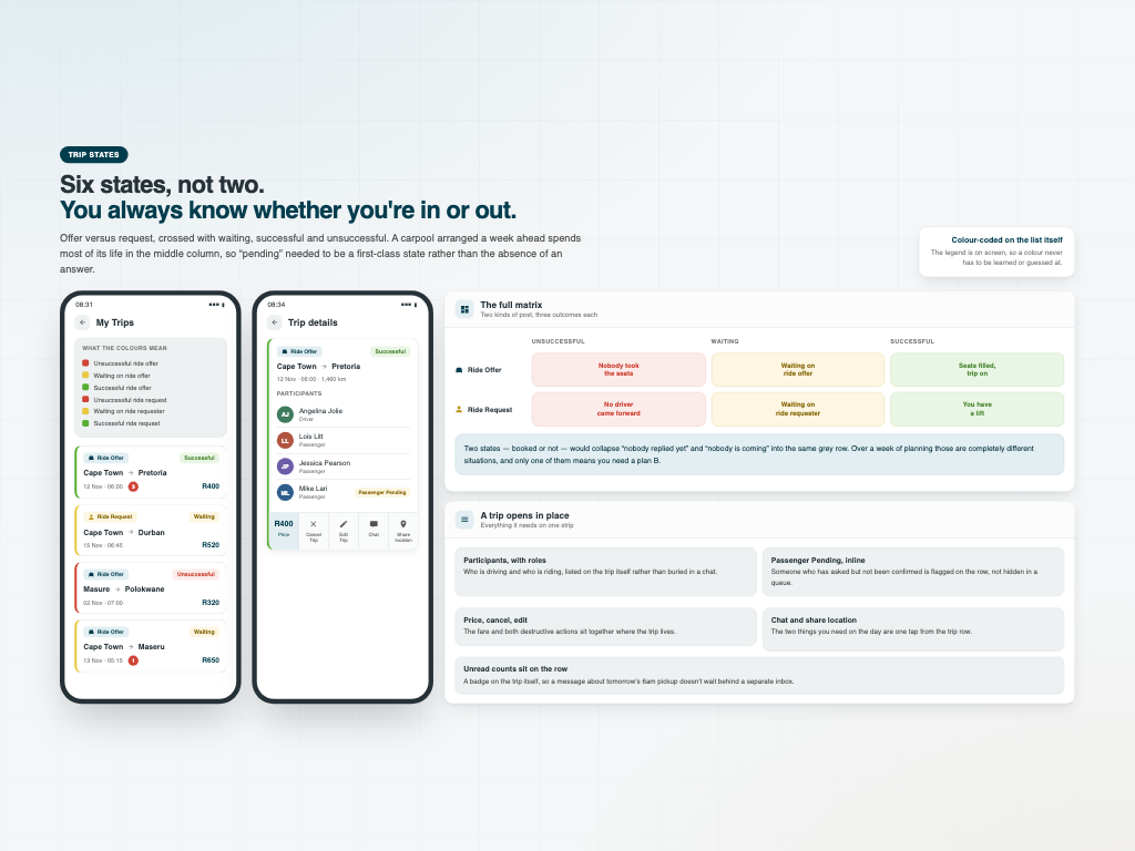 Intercity Carpooling App — Six states, because two would lie