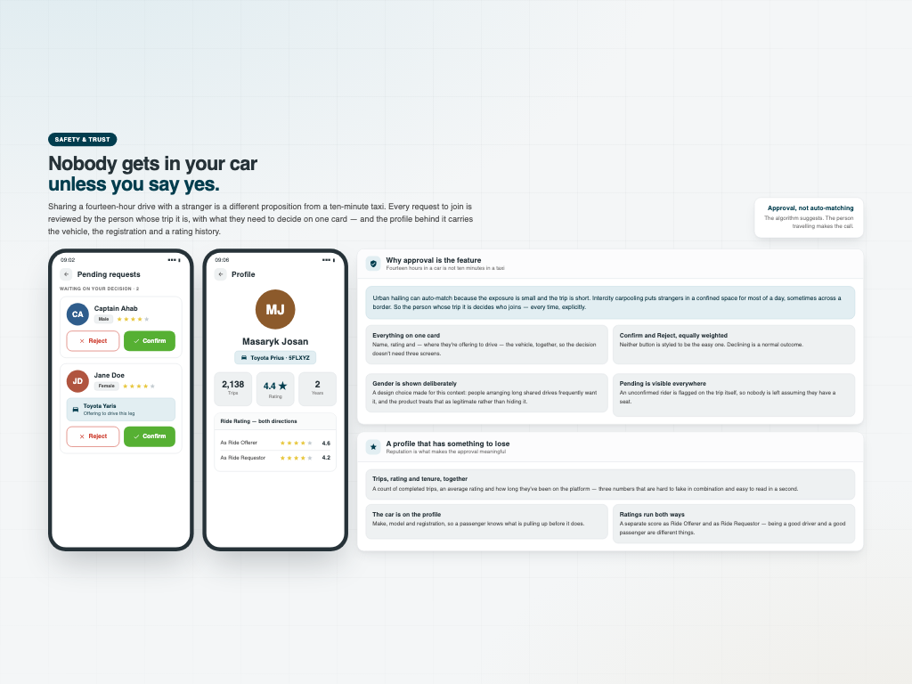 Intercity Carpooling App — Nobody gets in your car unless you say yes