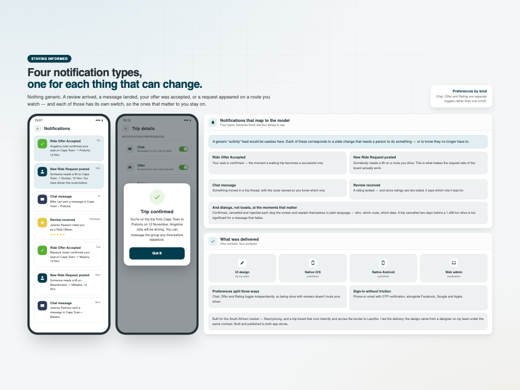 Intercity Carpooling App — Four notification types, and what was delivered