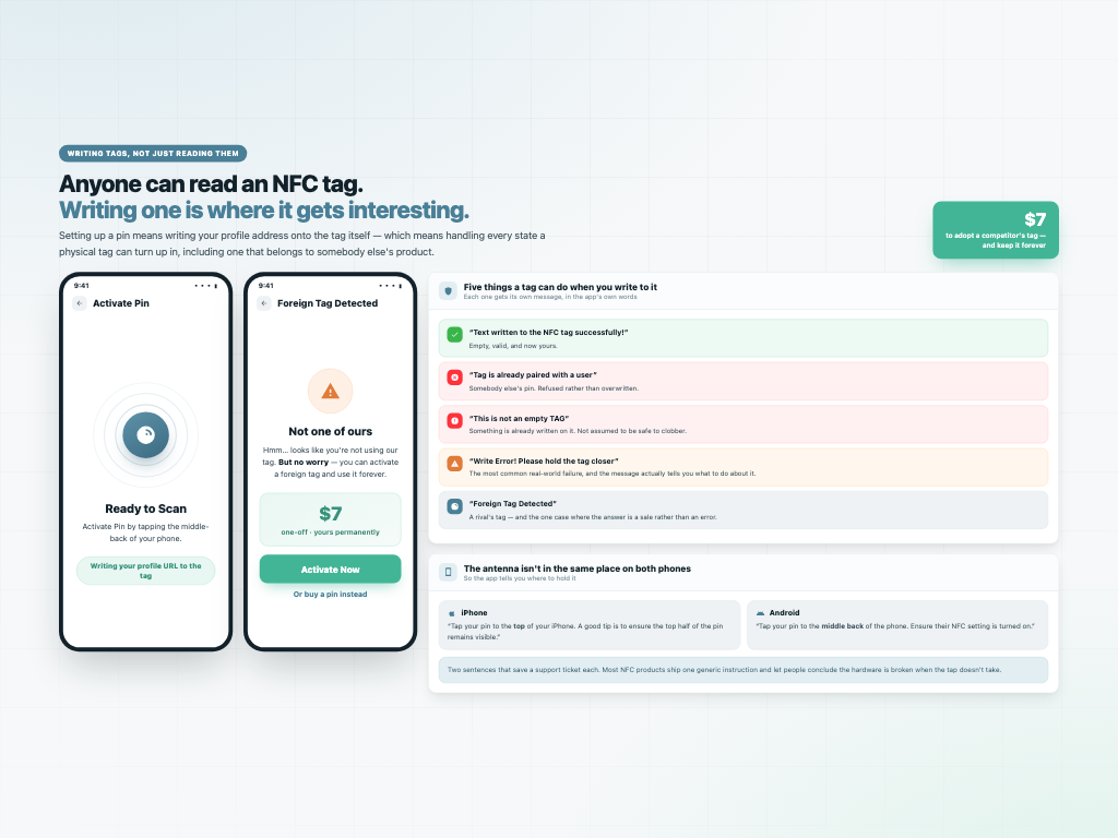 NFC Digital Business Card — Reading and writing NFC