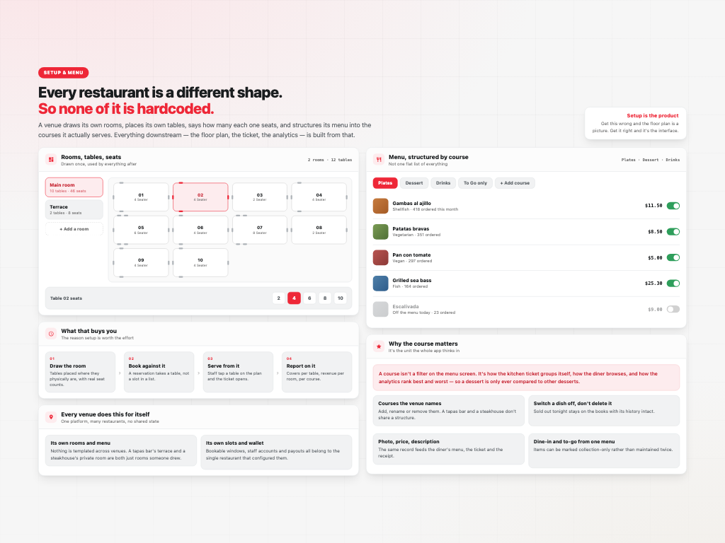Restaurant Platform — Setup is the product