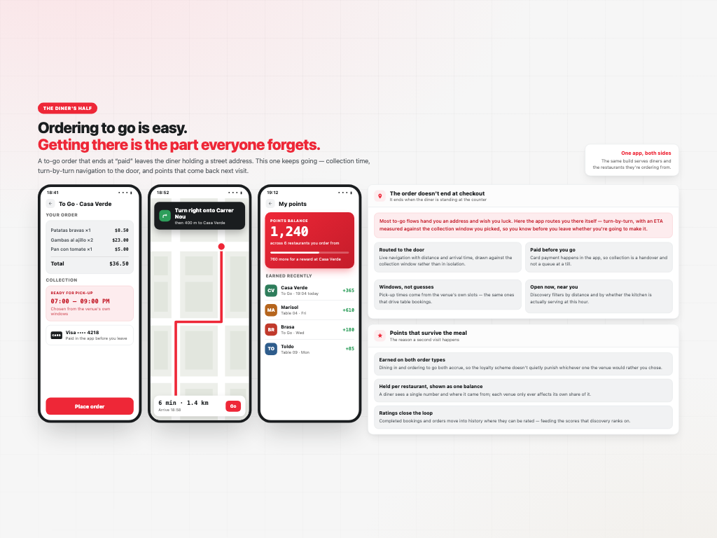 Restaurant Platform — What the diner gets
