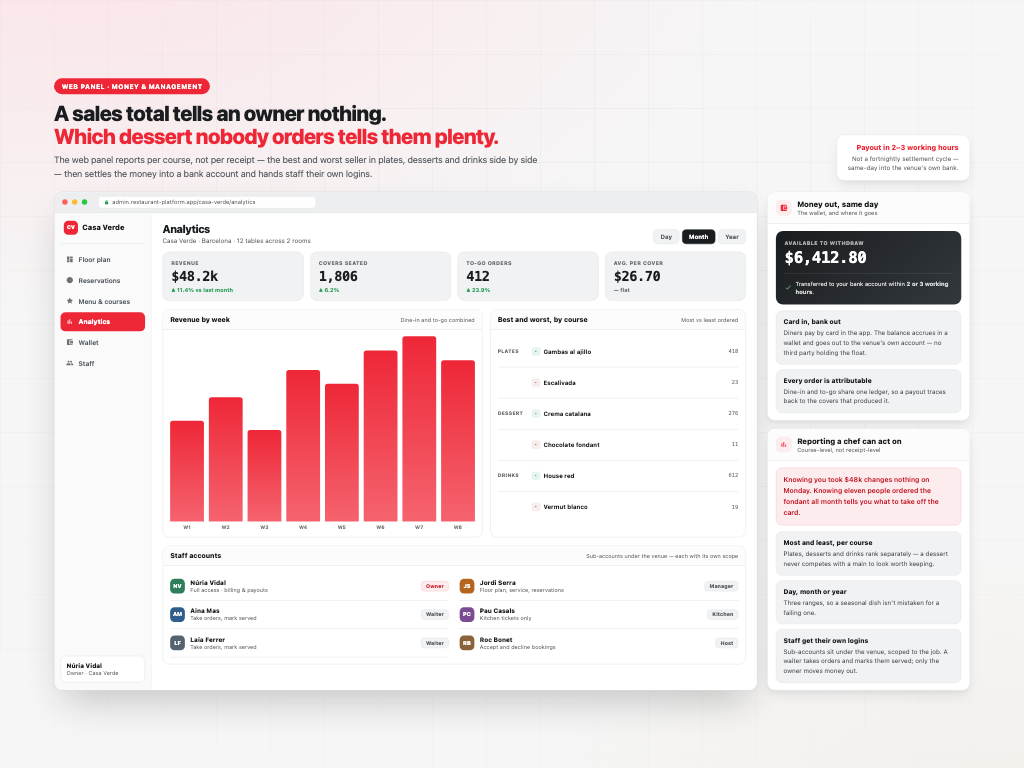Restaurant Platform — Running it as a business, from a browser