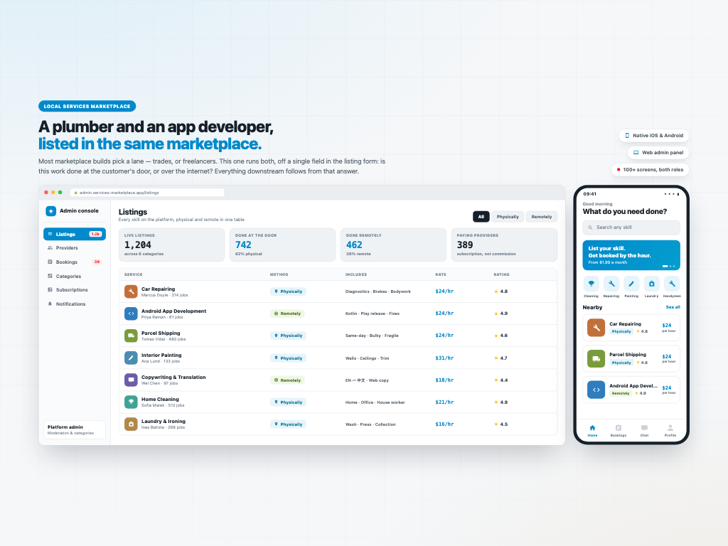 Services Marketplace — Services marketplace