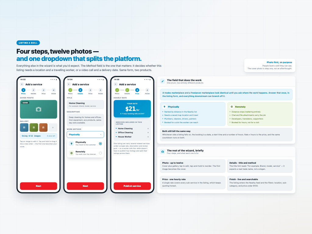 Services Marketplace — Four steps, twelve photos, one decisive field