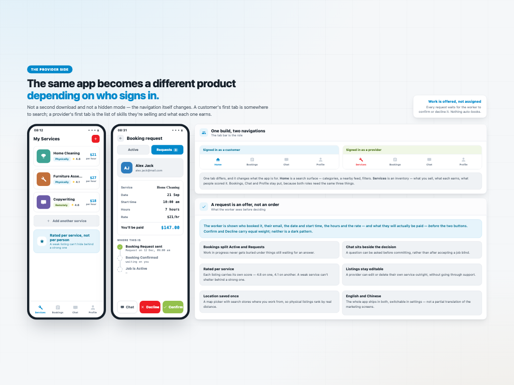 Services Marketplace — The same build becomes a different product by role