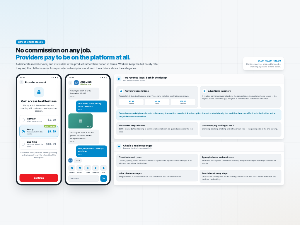 Services Marketplace — How it earns, and what was delivered
