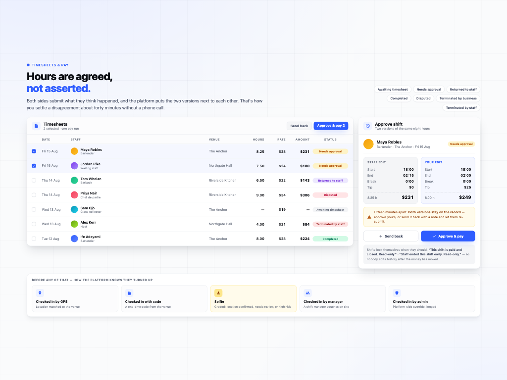 Shift Staffing Platform — Architecture