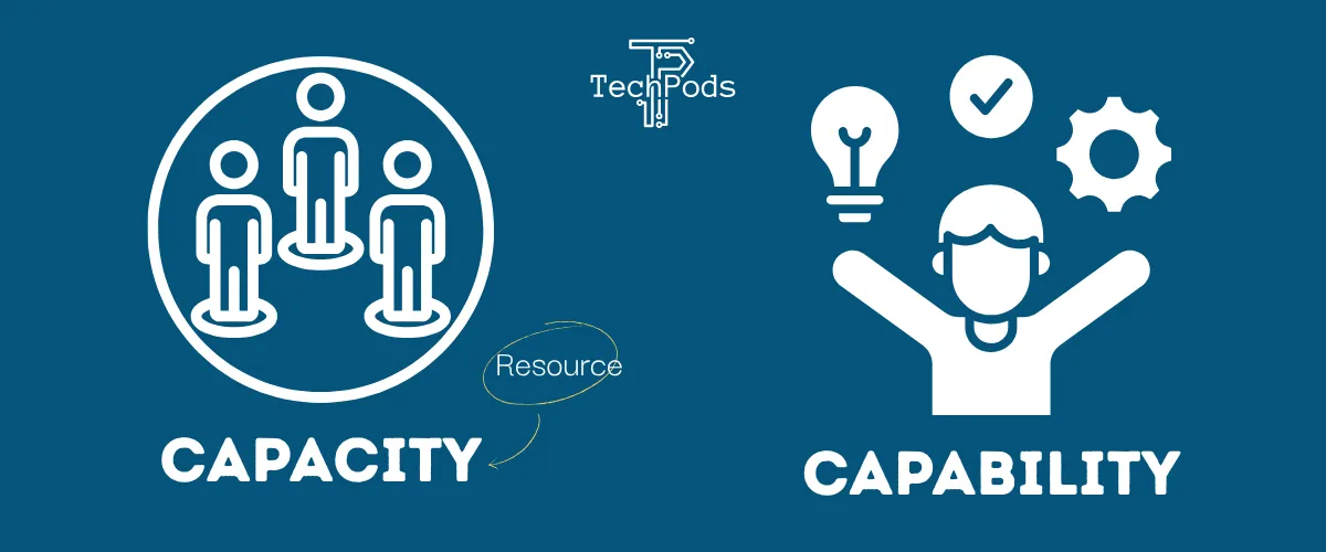 Capacity = Resource