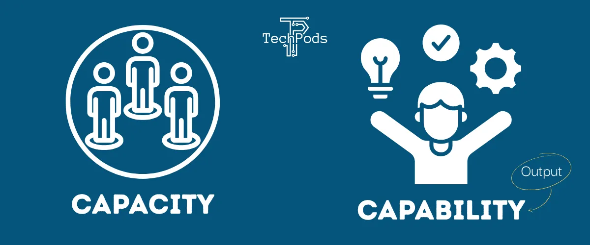 Capability = Output
