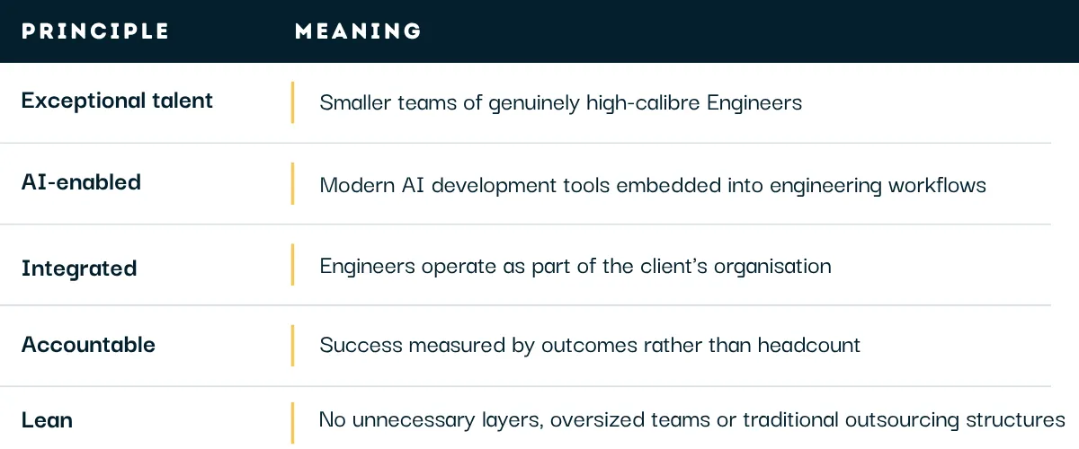 5 features of the word "elite" for TechPods