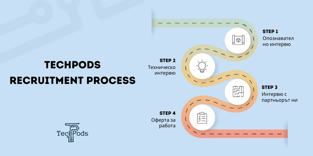 TechPods Recruitment Process