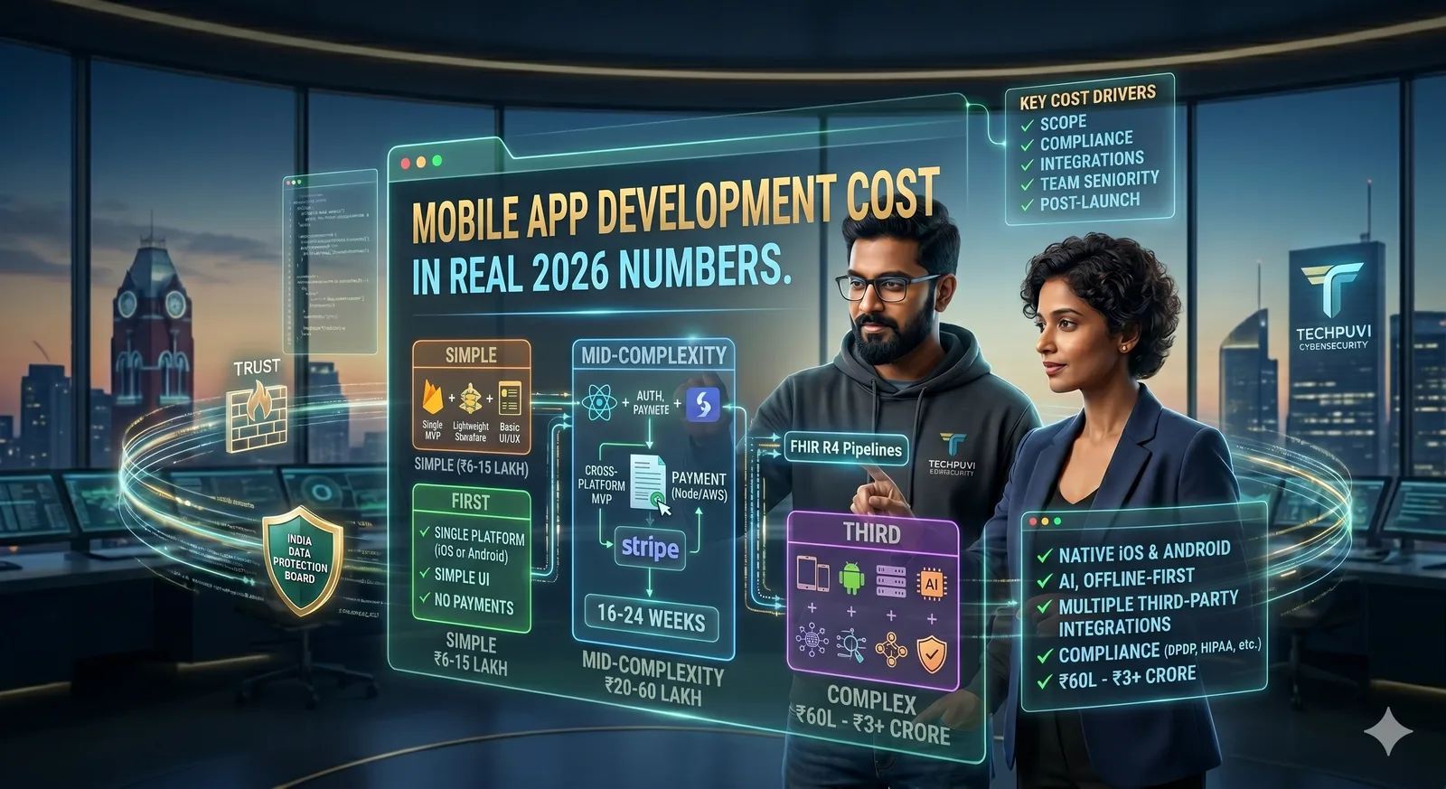 How Much Does Mobile App Development Cost in India? (Real 2026 Numbers)