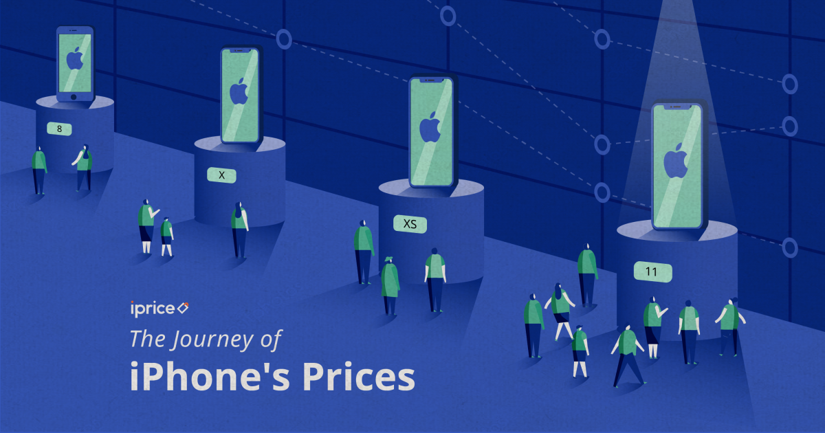 เมื่อไหร่ที่คุณจะซื้อ iPhone 11 ได้ในราคาน่าคบหาที่สุด! เผยผลการศึกษา ...