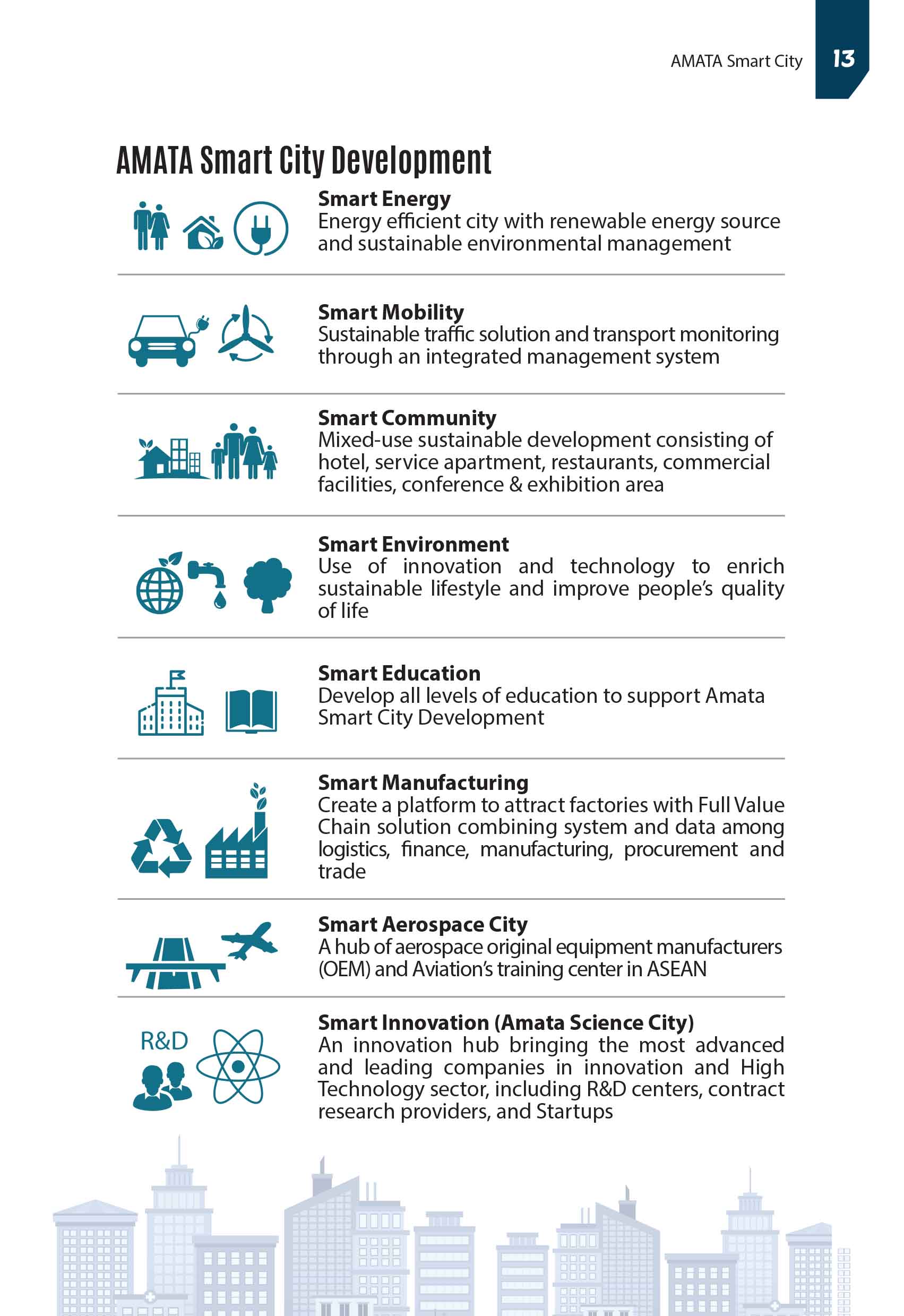 smart-city-amata