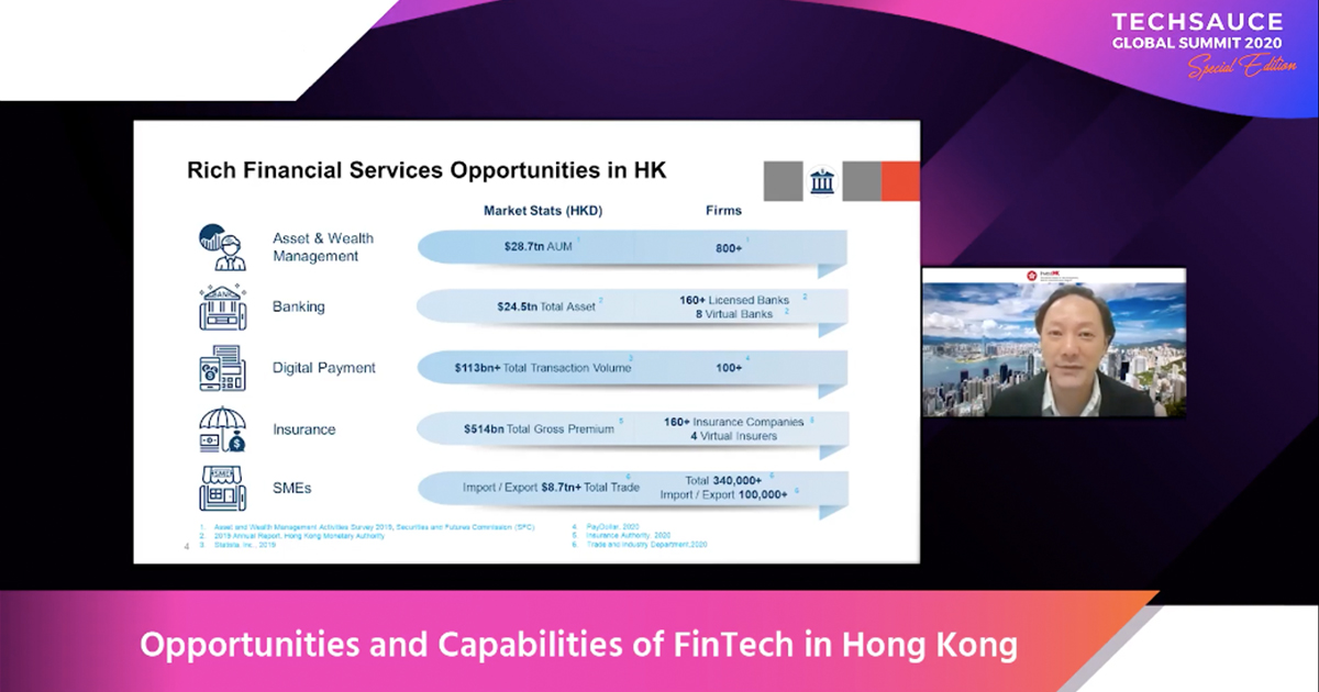 Opportunities and Capabilities of FinTech in Hong Kong