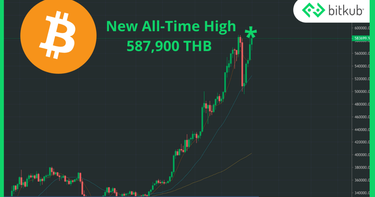 buy bitcoin ath time high