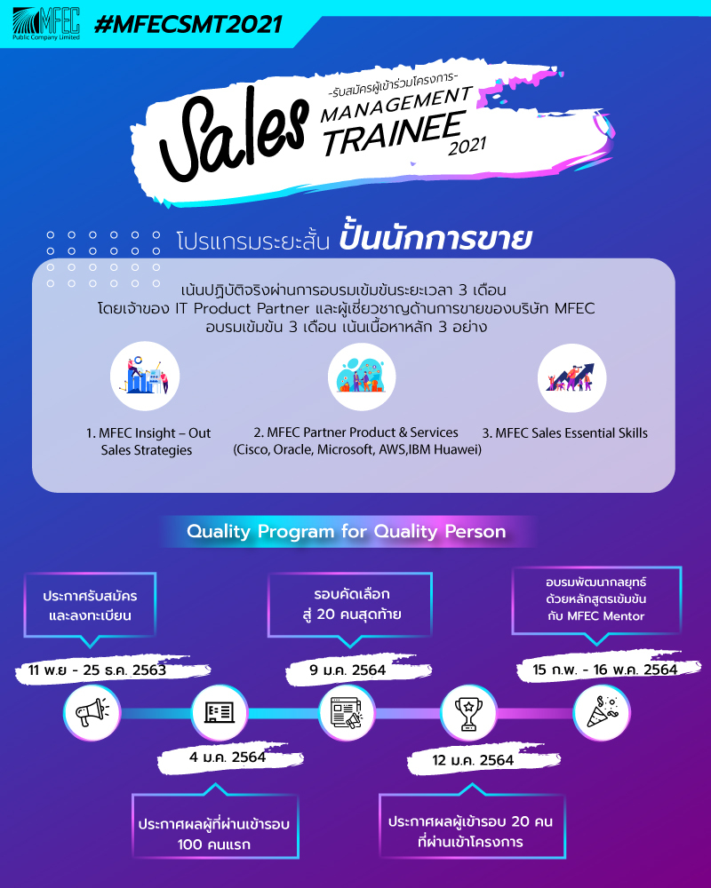 mfec-sales-management-trainee-program